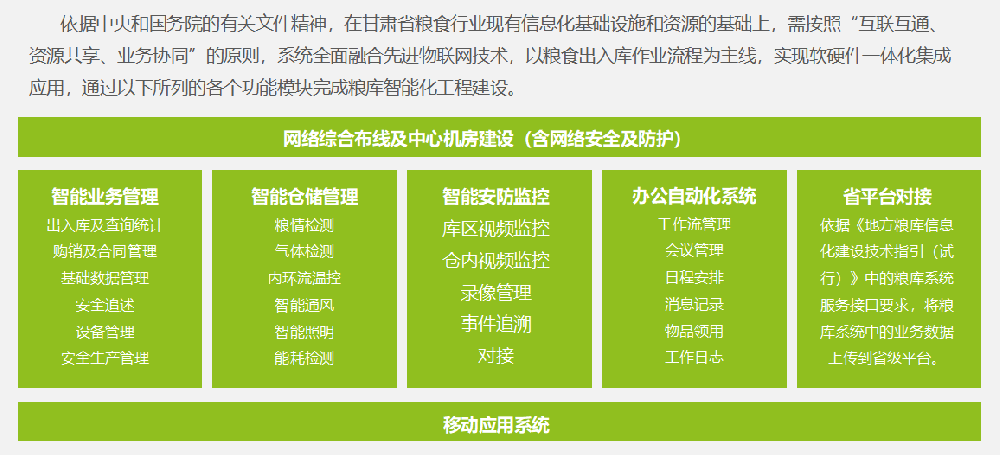 智慧粮库管业务理系统